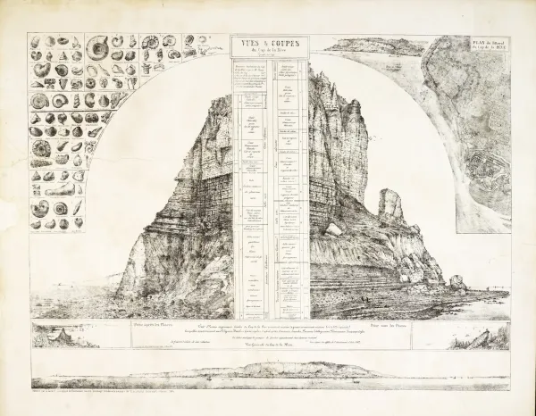 Vues et coupes du cap de la Hève - lithographie de Charles-A. Lesueur