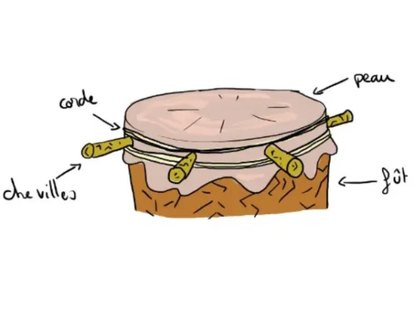 Les tambours et la danse sabar